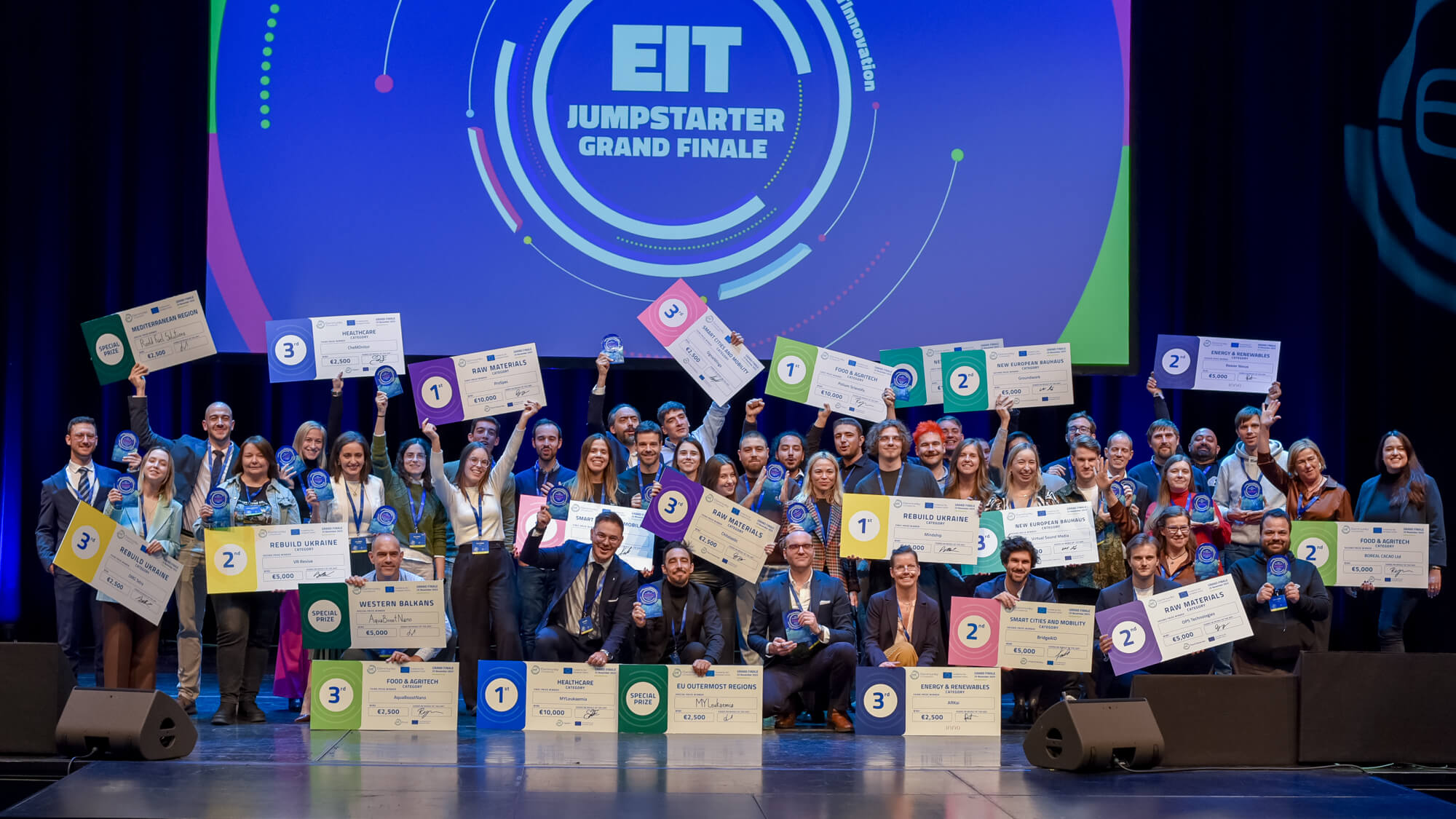 We Know the Winners of EIT Jumpstarter 2025: Budapest Celebrates Europe ...